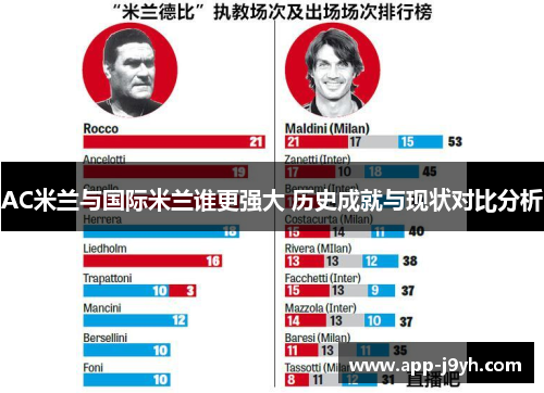 AC米兰与国际米兰谁更强大 历史成就与现状对比分析
