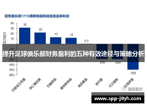 提升足球俱乐部财务盈利的五种有效途径与策略分析