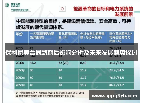 保利尼奥合同到期后影响分析及未来发展趋势探讨