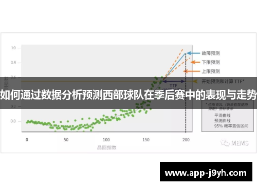 如何通过数据分析预测西部球队在季后赛中的表现与走势