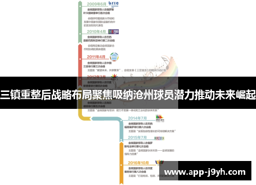 三镇重整后战略布局聚焦吸纳沧州球员潜力推动未来崛起