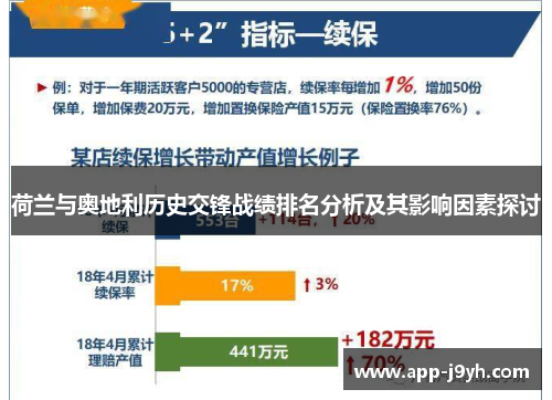 荷兰与奥地利历史交锋战绩排名分析及其影响因素探讨