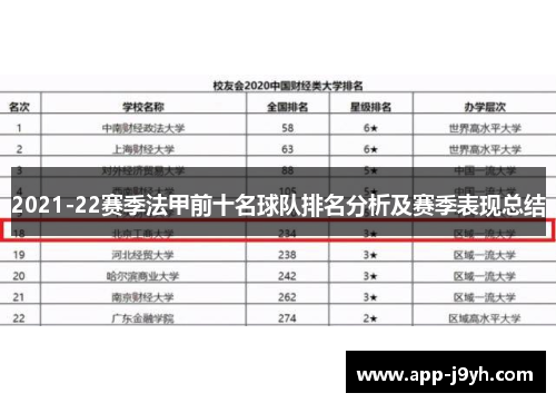 2021-22赛季法甲前十名球队排名分析及赛季表现总结