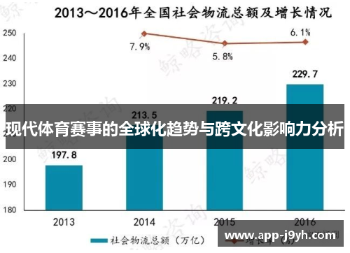 现代体育赛事的全球化趋势与跨文化影响力分析