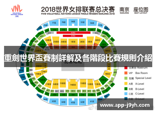 重劍世界盃賽制詳解及各階段比賽規則介紹
