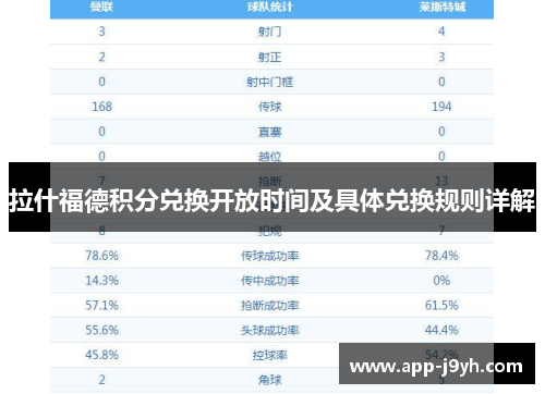 拉什福德积分兑换开放时间及具体兑换规则详解